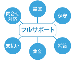 オーナー様の資金負担ゼロ。安心フルサポート体制